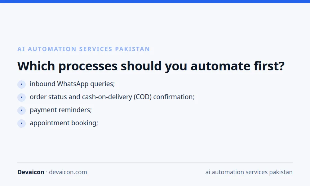 Summary card of common first processes to automate: inbound WhatsApp queries, order status and COD confirmation, payment reminders and appointment booking